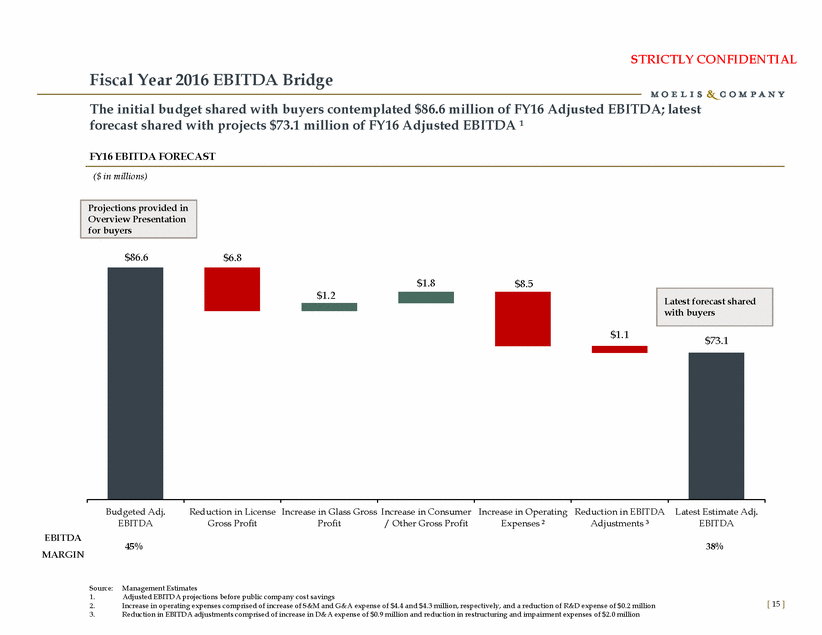 GRAPHIC